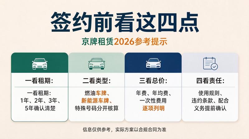 租赁市场规范化